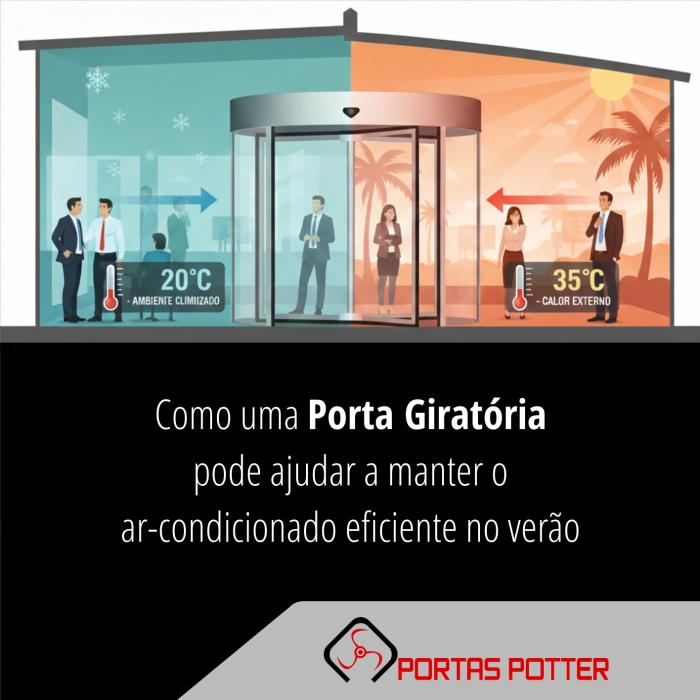 Como a porta giratória ajuda a manter o ar-condicionado eficiente no verão
