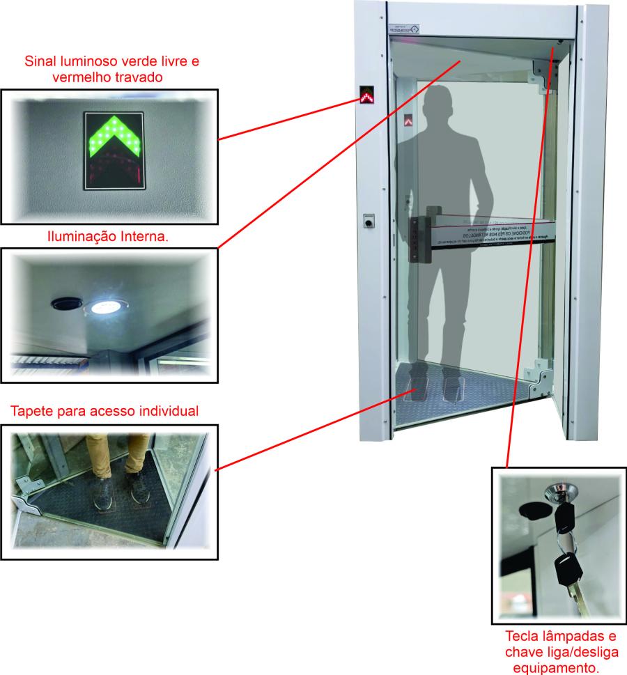 Porta Eclusa Recta Control