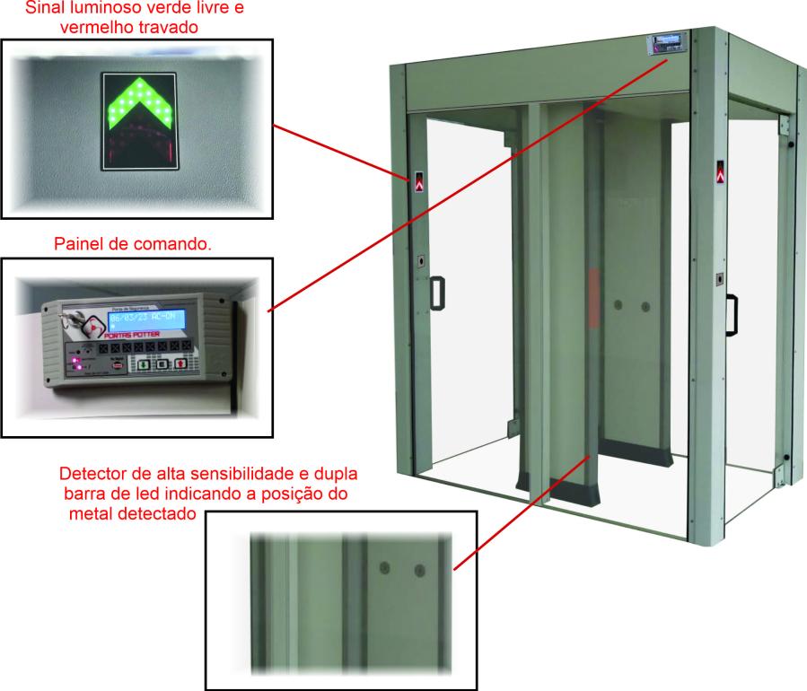Porta Eclusa Recta Control Alta Sensibilidade